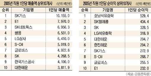 호남석유 이미지