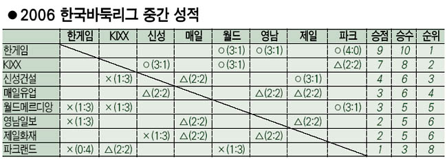 매일유업신성서 이미지