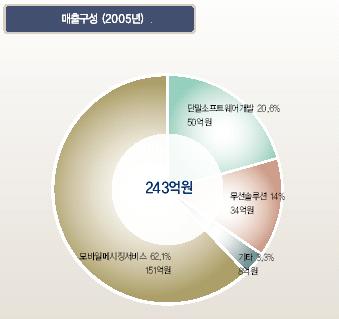 컴퓨터서비스뱅크 이미지