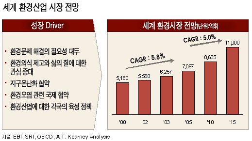 환경산업 이미지