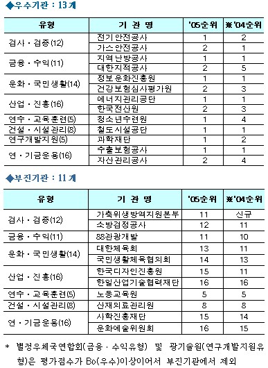 한국연문화산업진흥재단 이미지