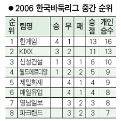 매일유업신성서 이미지
