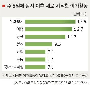 영화산업 이미지