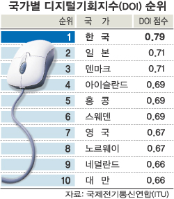 일등정보통신 이미지