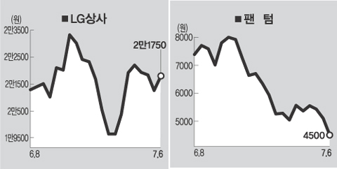 (주)LG상사 이미지
