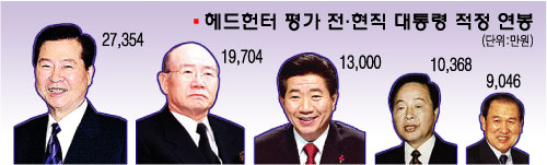 헤드헌터 이미지