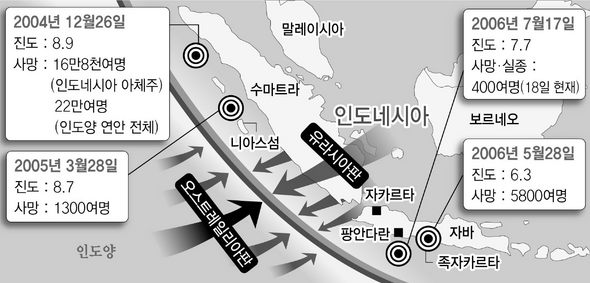 해일통신 이미지