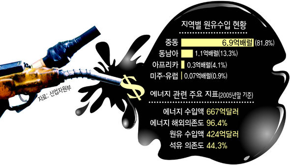 중앙석유상사 이미지