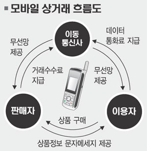 블루오션텔레콤 이미지