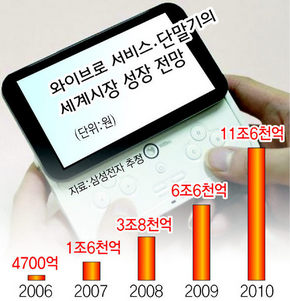 미세계 이미지