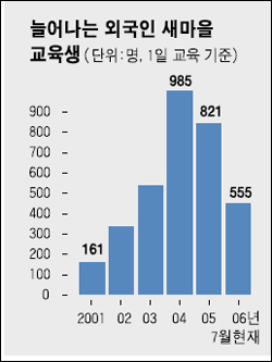 동북닭갈비 이미지