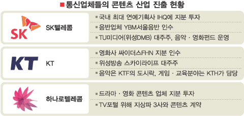 (유) 영화통신 이미지