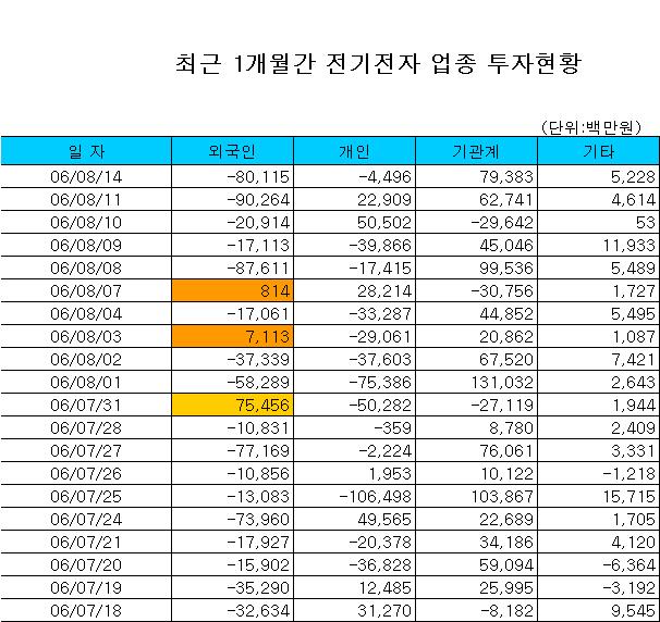 굿모닝LCD 이미지