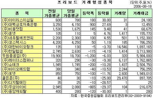 두원컴퍼니 이미지