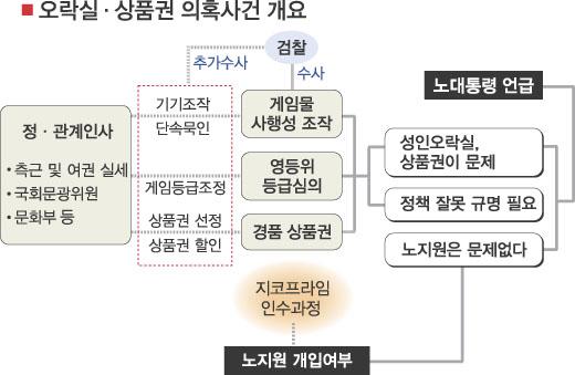 바다이야기 이미지