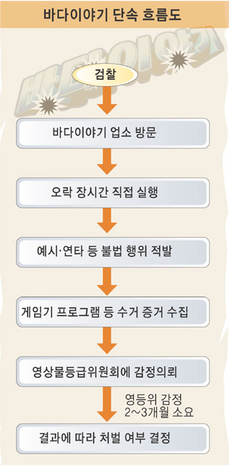 바다이야기 이미지