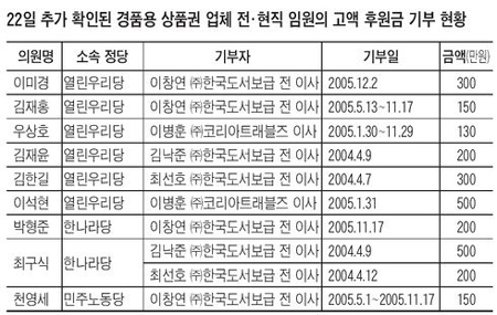 (주)코리아트래블즈 이미지
