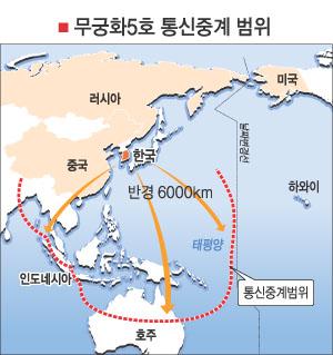 민용통신 이미지