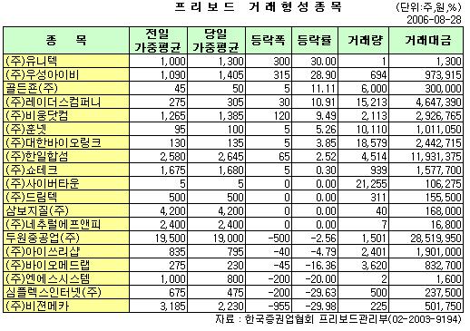 두원컴퍼니 이미지