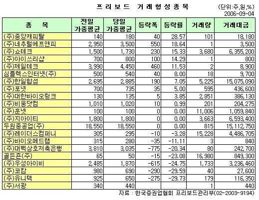 두원컴퍼니 이미지