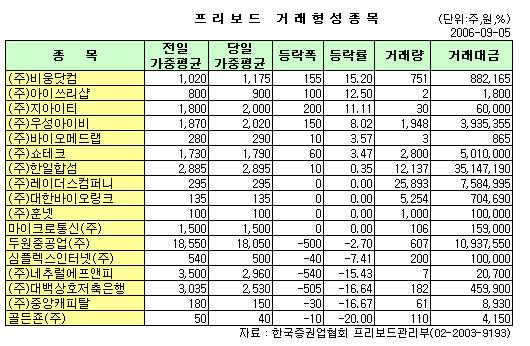 두원컴퍼니 이미지