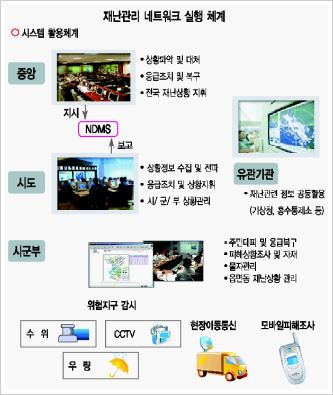 대교종합가스 이미지