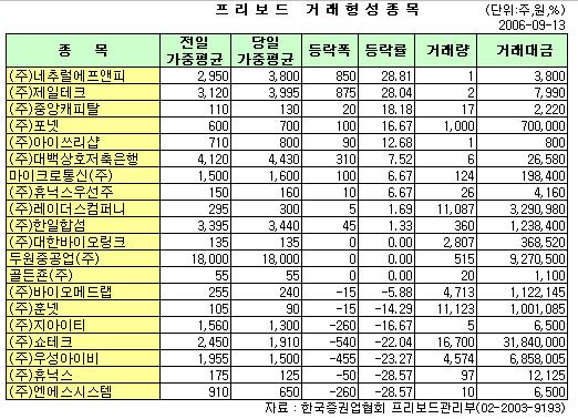 두원컴퍼니 이미지