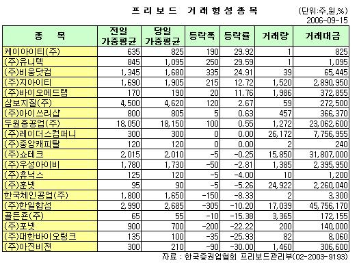 두원컴퍼니 이미지