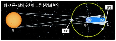월식 이미지
