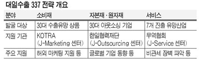 대일종합상사 이미지