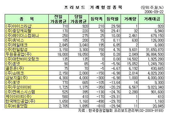 두원컴퍼니 이미지