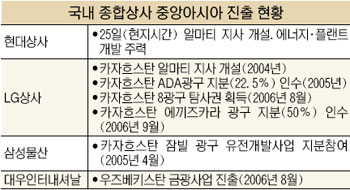 중동석유상사 이미지