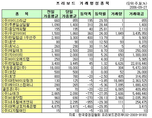 두원컴퍼니 이미지