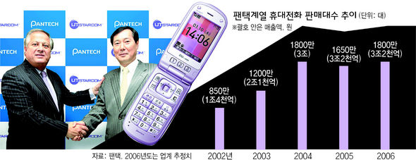 엠에이글로벌 이미지