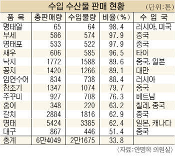 수협중앙회 전주공판장 이미지
