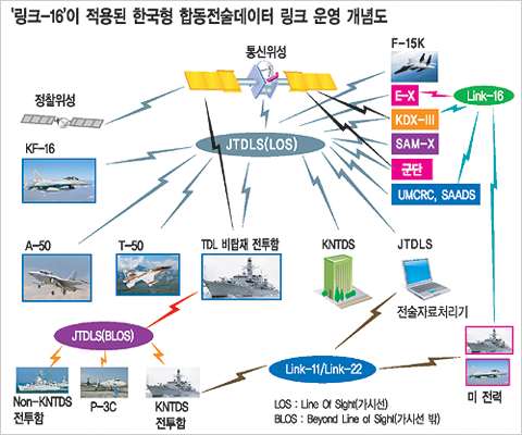 링크데이타 이미지