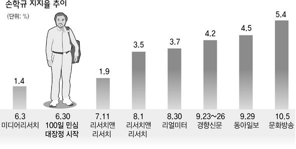머리칼부산지사 이미지