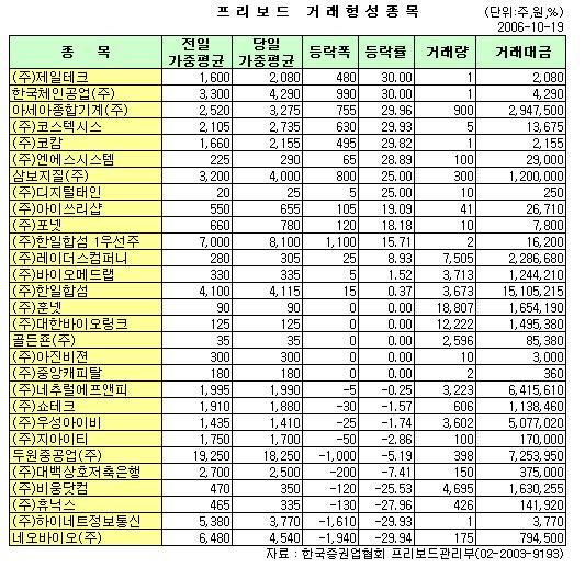 두원컴퍼니 이미지