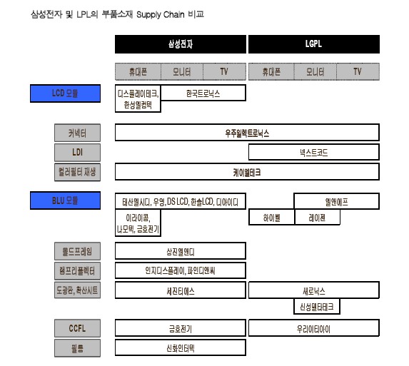 삼성부품 이미지