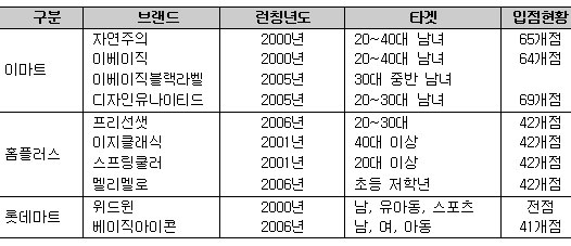 코오롱아르페지오 이미지