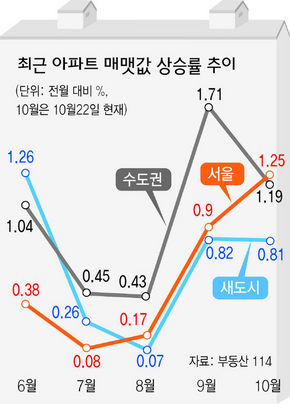 적재적소 이미지