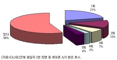 휴대폰다나와 이미지