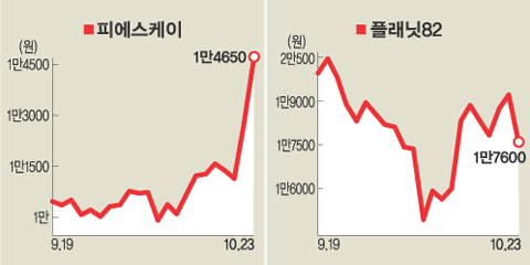 피에스케이(주) 이미지