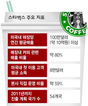 무한질주 이미지