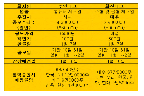 화신테크주 이미지