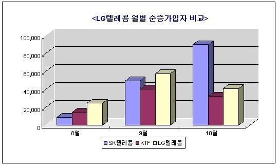 이&정텔레콤 이미지