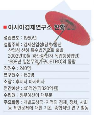 아시아경제연구소 이미지