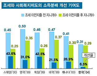 우리비전 이미지