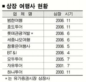세중텔레콤 이미지