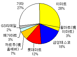 패션마트 이미지